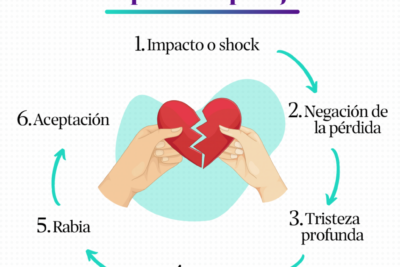 8 Fases de la Ruptura: Cómo Sanar Emocionalmente