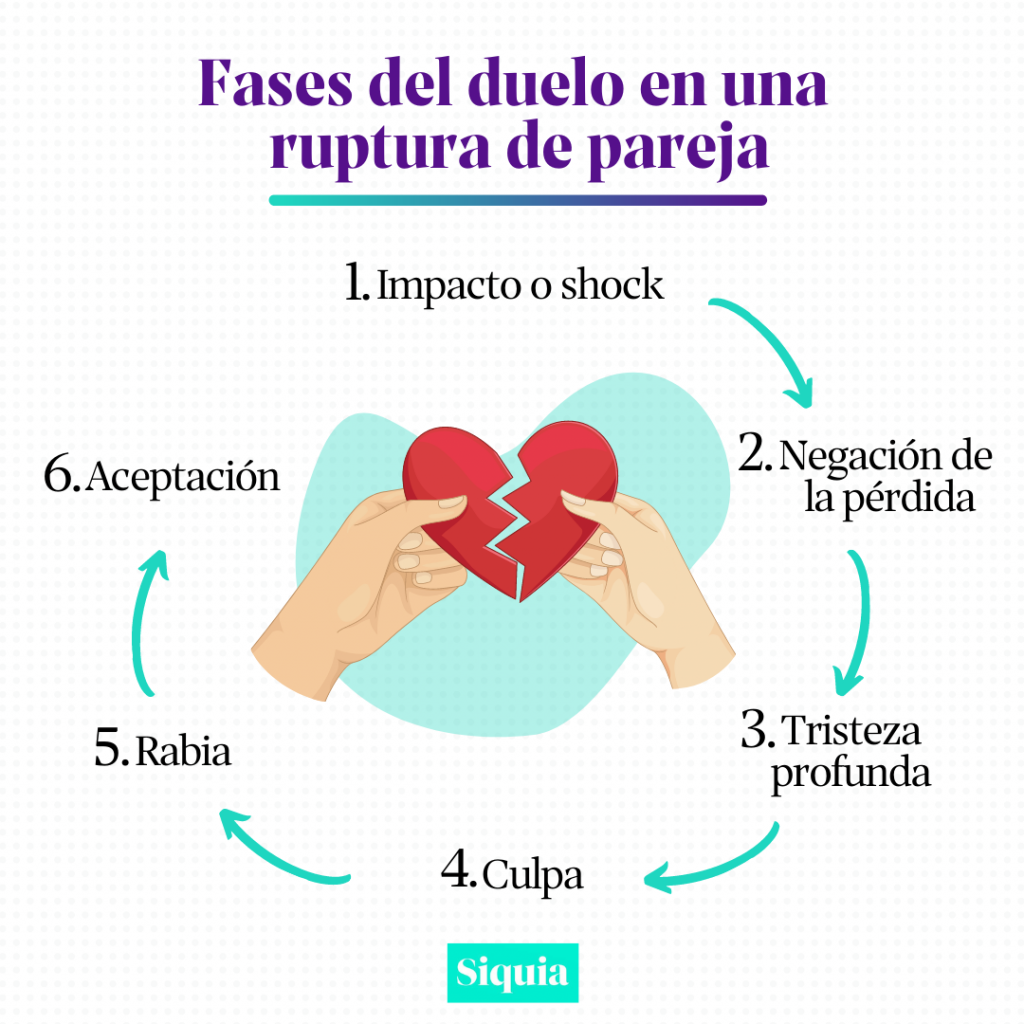 8 Fases de la Ruptura: Cómo Sanar Emocionalmente
