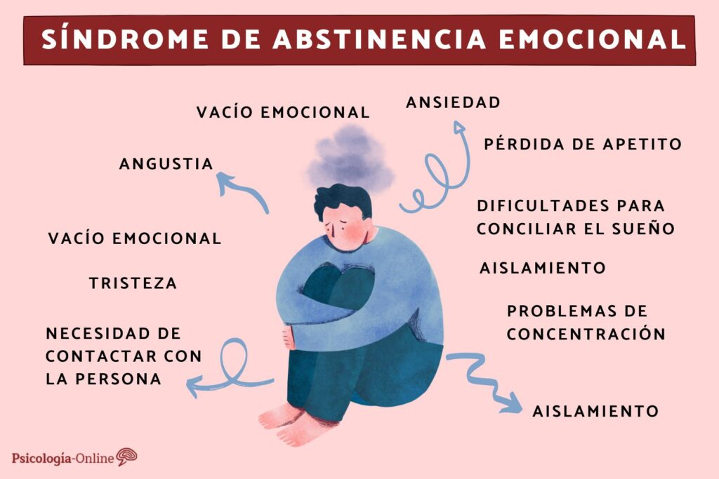 Síndrome de Abstinencia Emocional: Causas, Signos y Consejos