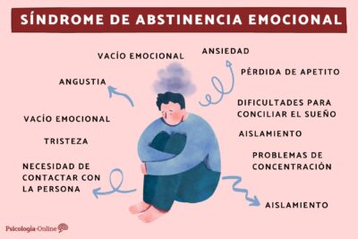 Síndrome de Abstinencia Emocional: Causas, Signos y Consejos
